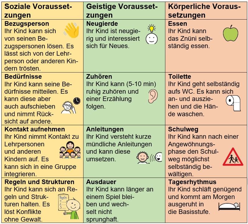 Anforderungen Basisstufe